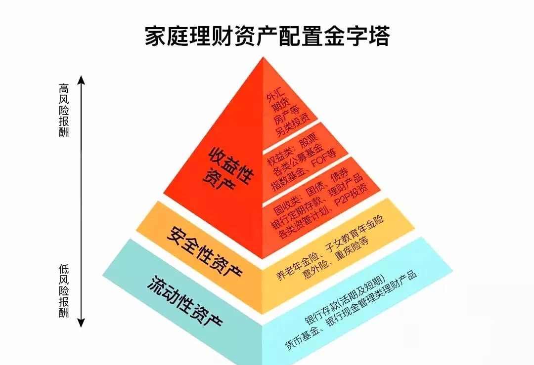 []理财：知道这21条理财常识，让你变得更有钱！