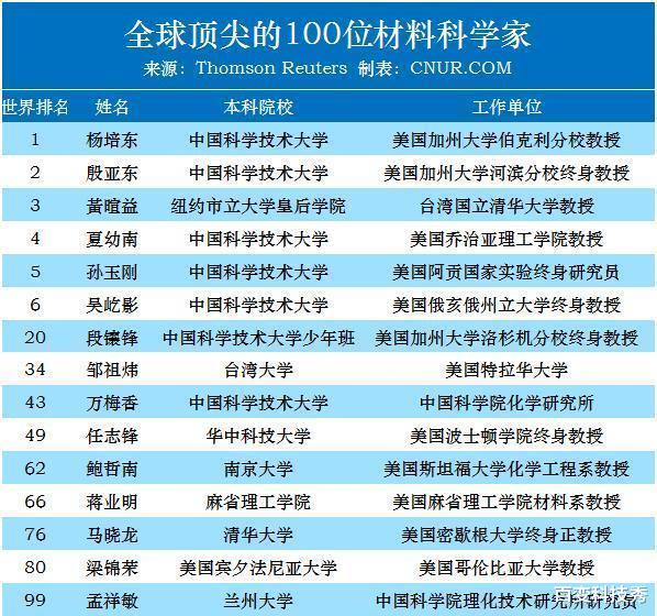 小米科技|中国高科技人才数量连续七年全球第一！网友一语中的，多而不精