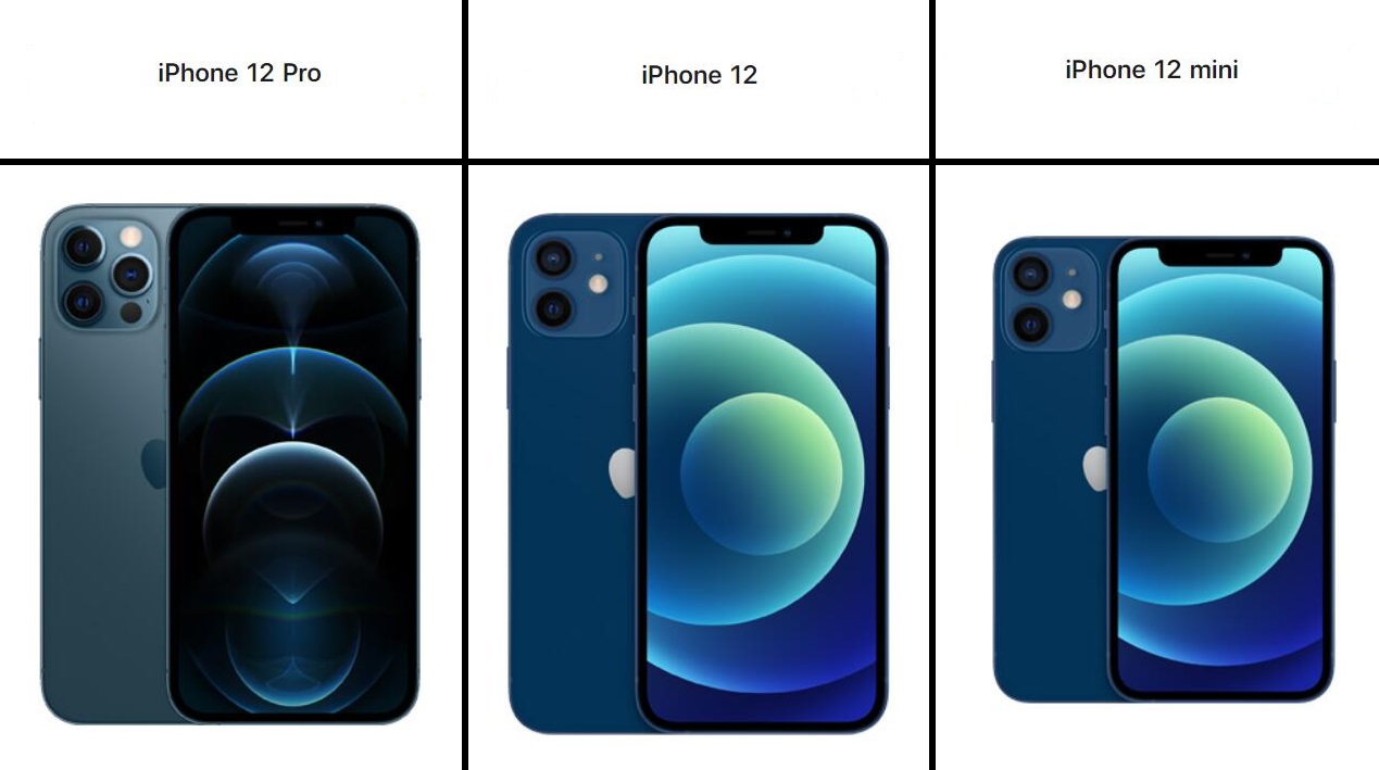 iPhone12 mini|iPhone12 mini、iPhone12以及pro三款手机参数对比