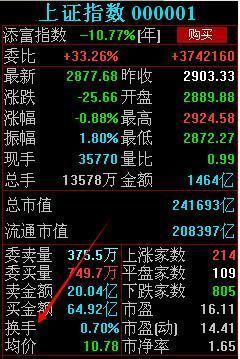 中國股市：股票漲瞭拿不住，跌瞭就死捂，散戶的病根在哪兒？-圖9