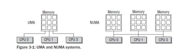 「字节跳动」厉害!代表Java未来的ZGC深度剖析