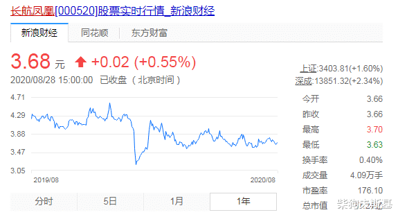 航运|有人在“鬼市”里，用那些退市股票实现了财富自由