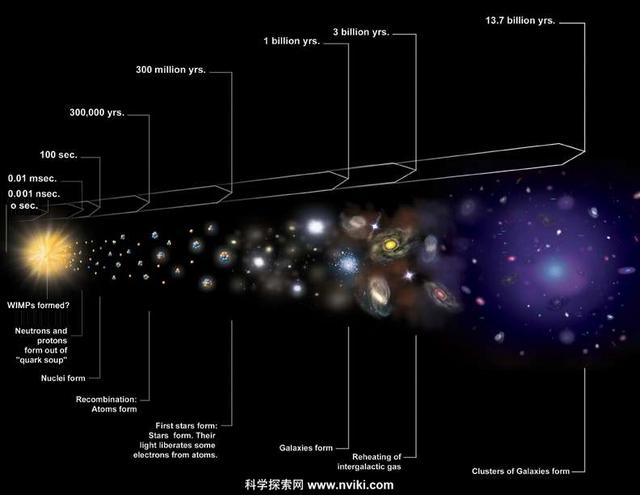 恐龙▲恐龙原来生活在银河系另一侧,从诞生到灭绝,太阳才绕银河系一圈