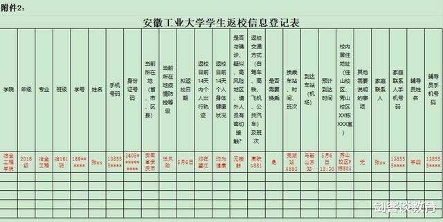 高校:这所高校发布3000余字返校通告,为了大学生能顺利开学,点赞!