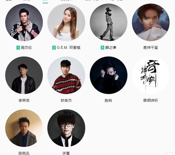 「周杰伦」从头到尾都在抄袭,他凭啥和周杰伦齐名,成为网易云最火歌手?