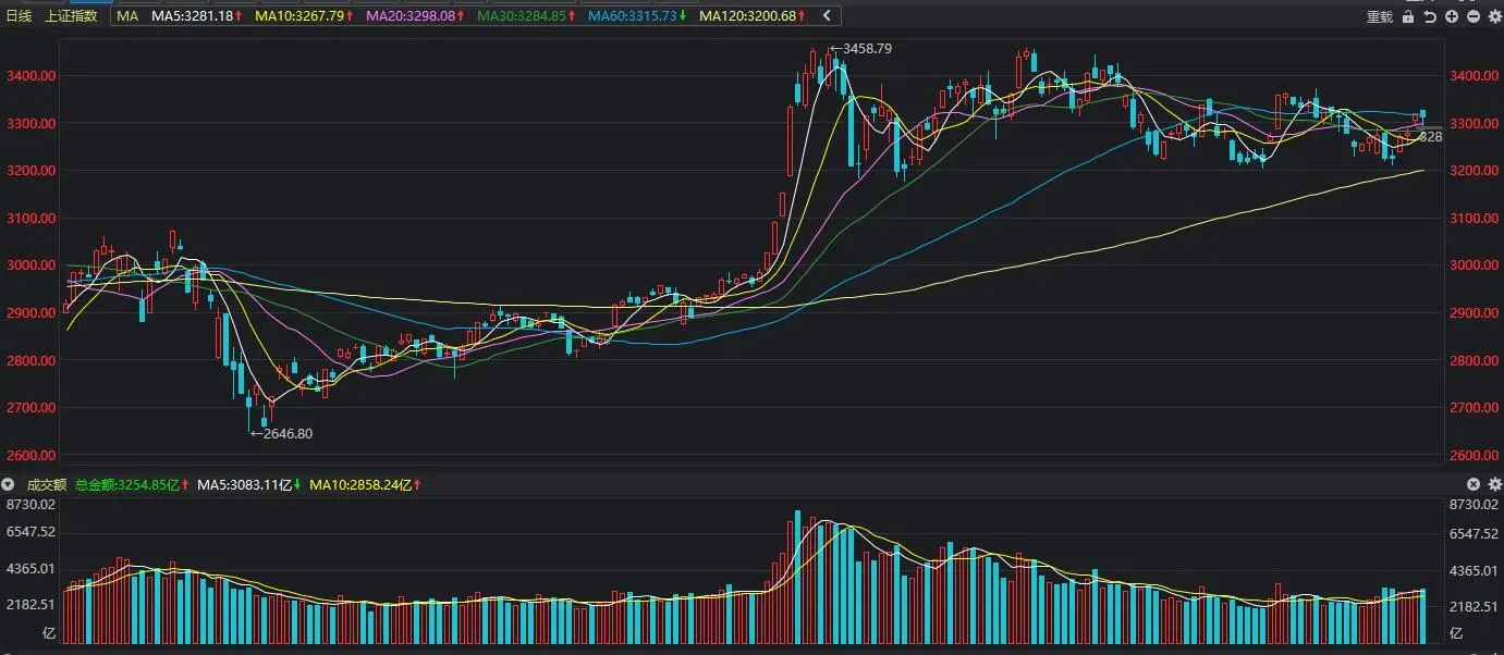 A股|靴子落地，A股起飞还是坠落？
