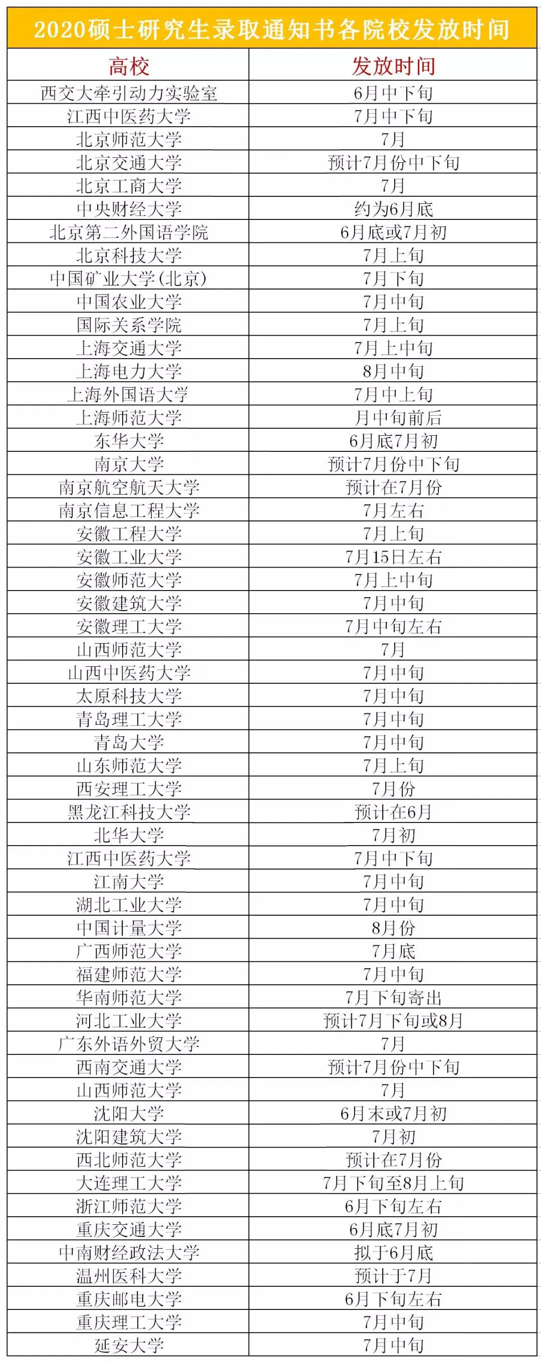 【高校】被喷！这所985学校可能全年不开学！