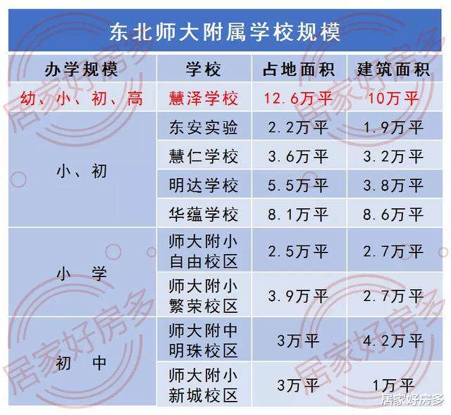 【长春】长春300万顶级学区房,真凉了?
