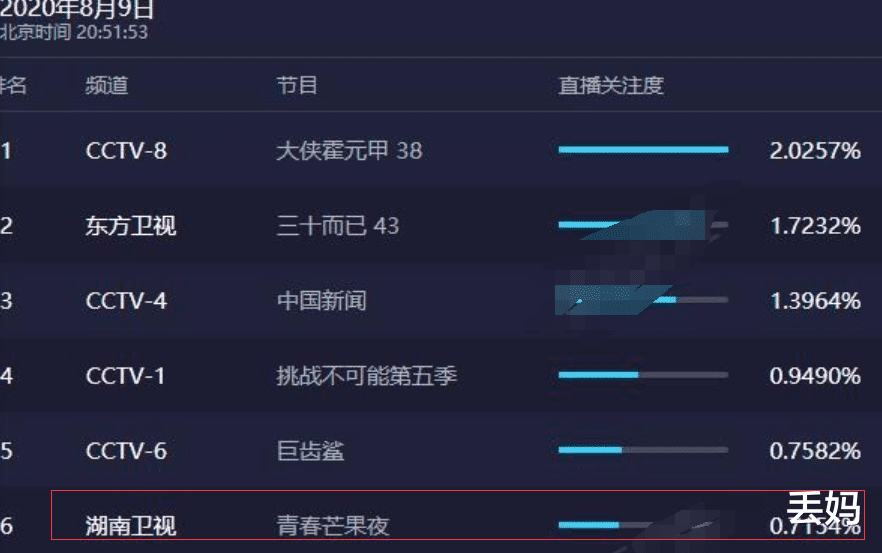 芒果台|芒果台收视率再创新低！主持阵容大换血后，就连何老师都带不动