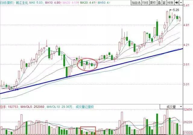 #交易#致散户们的一篇醒脑好文：能在A股长期盈利的人都有一种共同思维