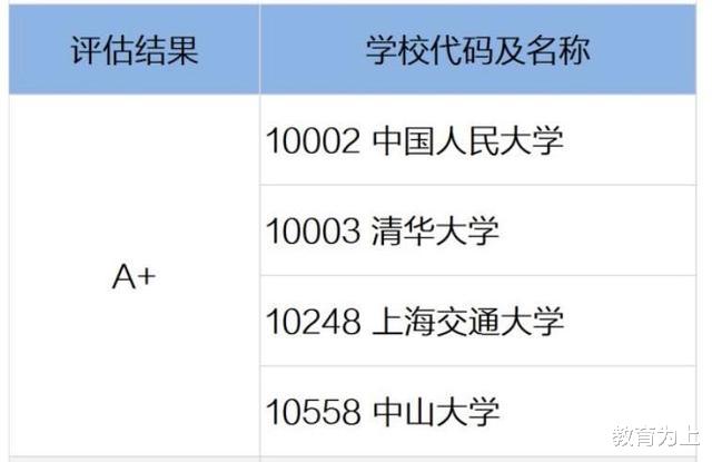 大学|中国大学工商管理专业排名:170余所大学上榜,有你的大学吗?