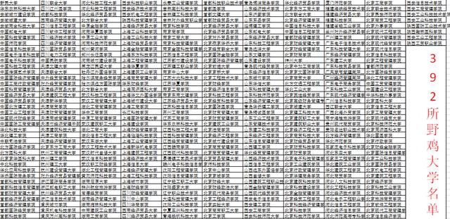 【高校】这4类大学“不建议”报考,最后一类坚决不能报,高考生别踩雷!