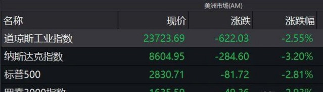 『巴菲特』港股狂跌近1000点,沙特股市暴跌,特斯拉大跌,到底发生了什么?