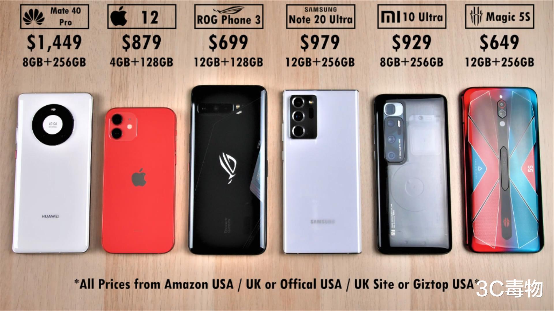 安兔兔|6手机安兔兔测试：iPhone12跑分垫底，但速度却排第一