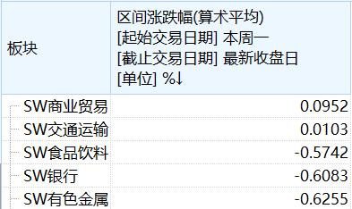 黄金▲A股又迎回调，防御板块获大量资金涌入