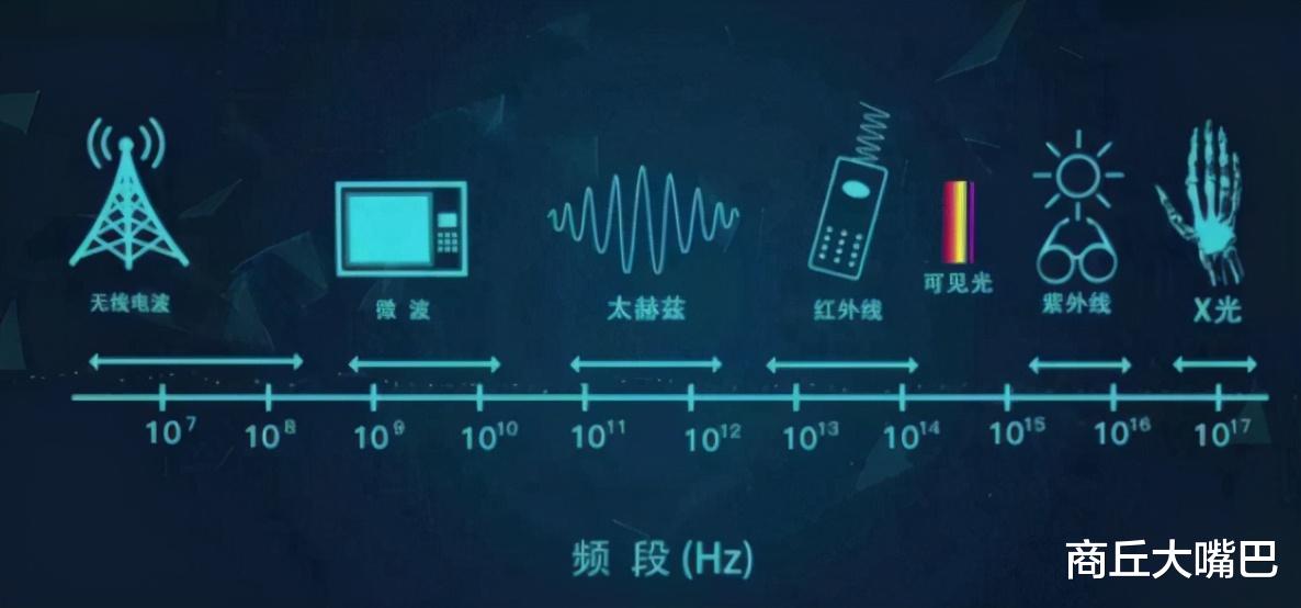6g|全球首颗6G卫星发射成功，下一代通信技术，中国再次领跑世界