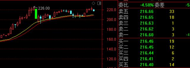 主力资金|大盘趋势恶劣!主力“悄悄”入手A股这10只优质蓝筹股(名单)