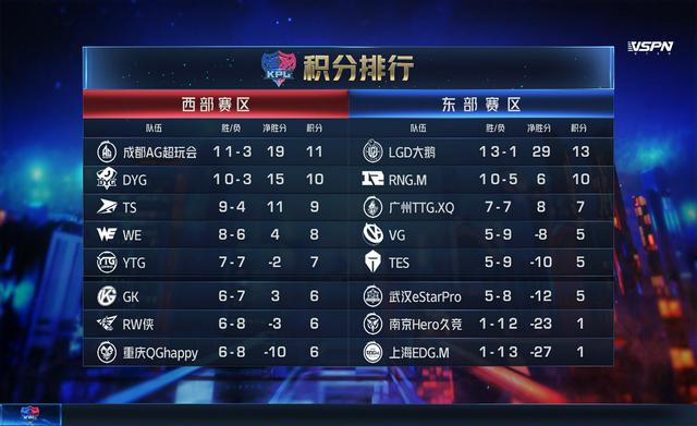 #kpl#AG超玩会横扫RW侠，寒夜爆料：那个被期待的男人或将重返KPL赛场！