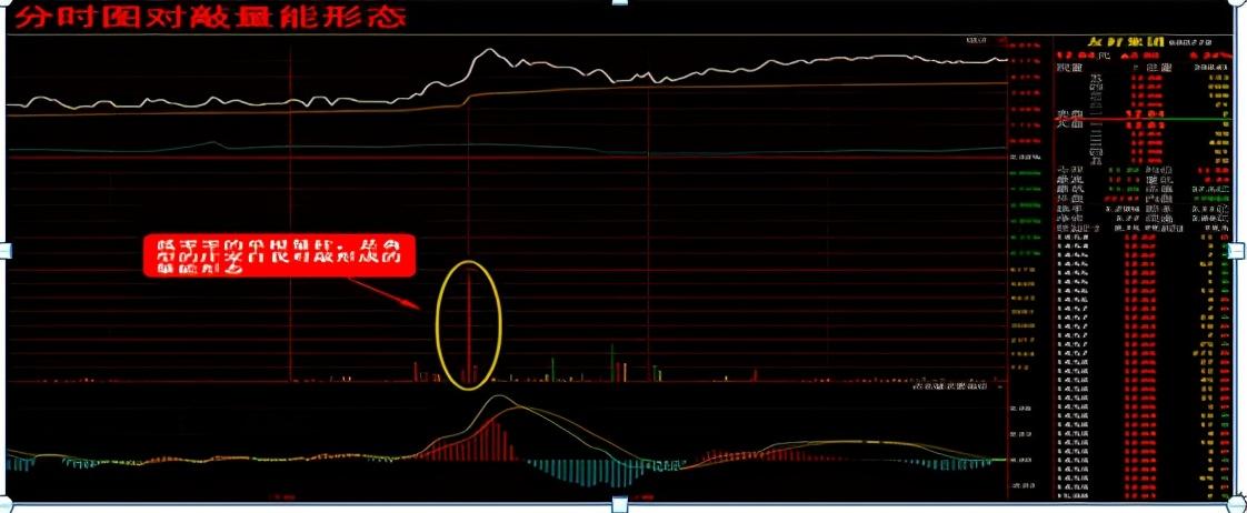 股市|中国股市:把握最不会说谎的指标——成交量,揭秘实用选股战法