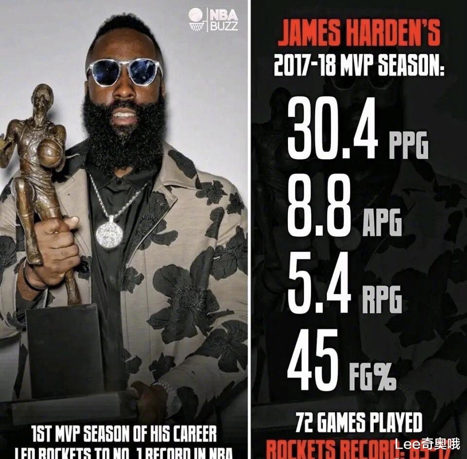 [辽宁男篮]NBA近十年MVP对比  大威少略显尴尬