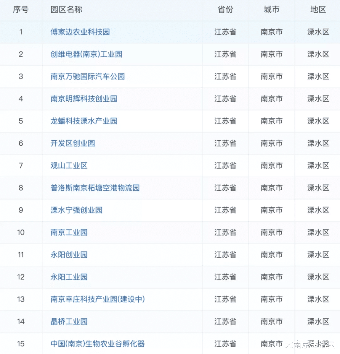 大南京生活圈|与马鞍山同纬度,南京这里会成下一个江宁吗?