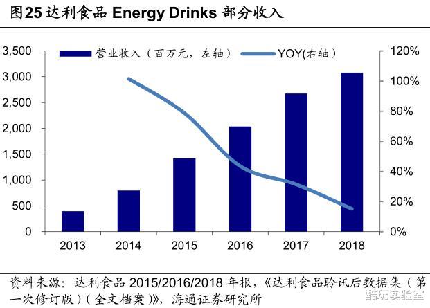 算法|红牛正在用红牛搞垮红牛