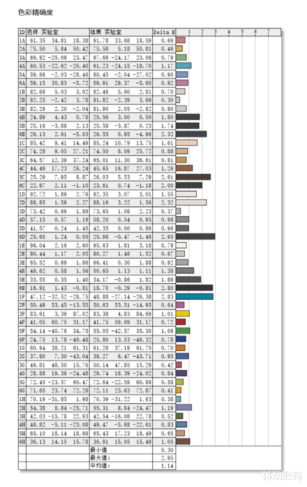 惠普|白色、4K、IPS、广色域 DELL S2721QS显示器哪里吸引我?