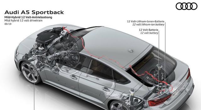 奧迪小改款A5Sportback近期市場表現如何瞭解一下-圖6