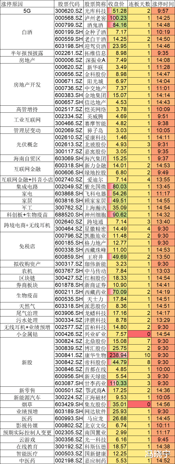 李大霄▲期待已久的沪指开始暴涨，创业板调整开始？