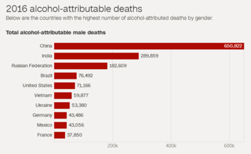 『养生』该曝光了！每年“害死”70万中国人的养生习惯，很多人天天都做