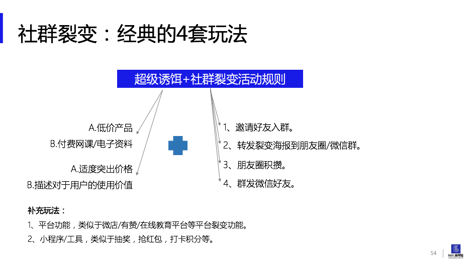 UC浏览器|社群裂变到底咋玩？实操案例手把手教你，每天圈200精准粉