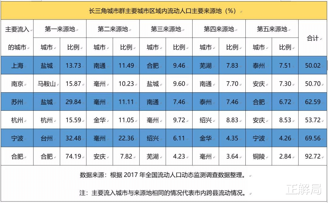 「杭州」南京向西，安徽向东