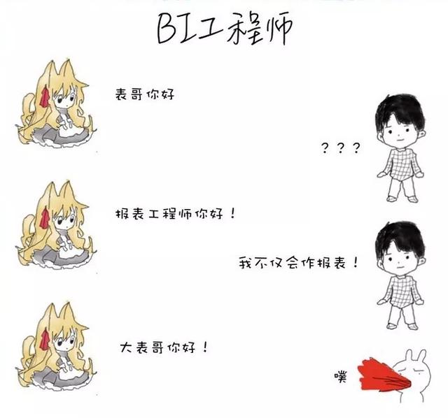 「Java」1个报表工具，5大体系，60种可视化图表，靠这些打动领导就够了