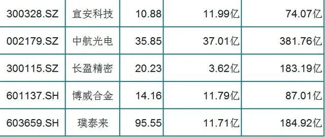 『特斯拉』外资重仓的56只特斯拉概念一览（名单），板块崛起，值得收藏研究