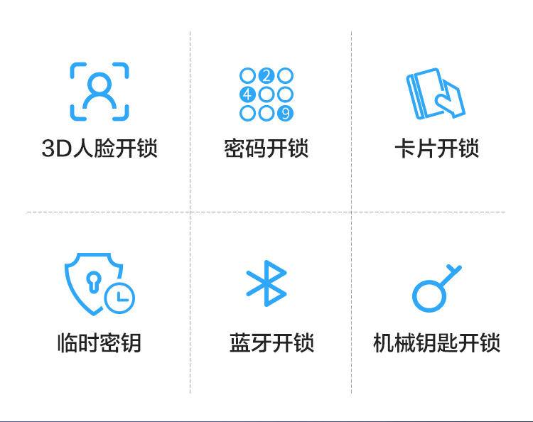 智能锁|刷脸秒开的乐橙人脸识别智能锁，回家快人一步