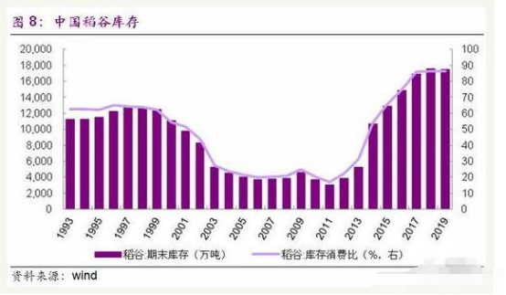 []我国14亿人口每天要消耗多少粮食？目前库存能够支撑多久？
