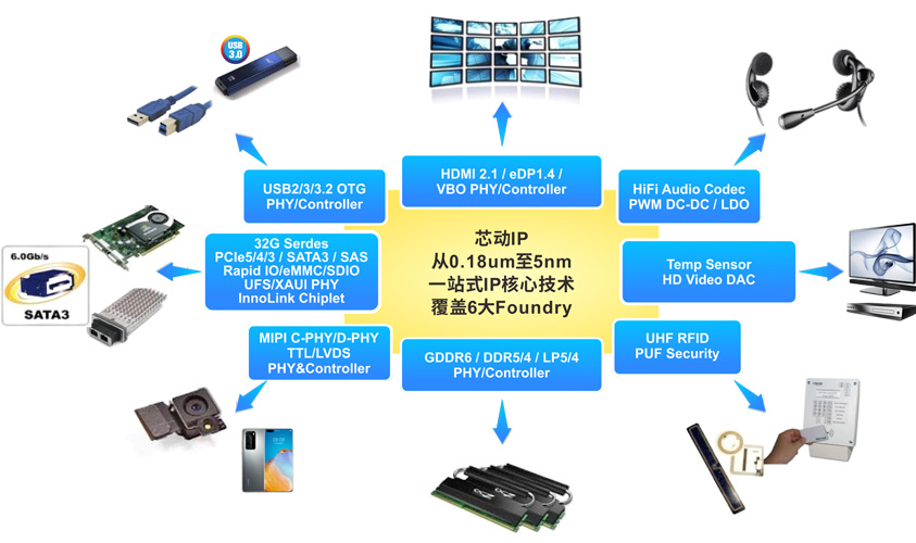 半导体业|半导体行业为何成为各国的“必争之地”?