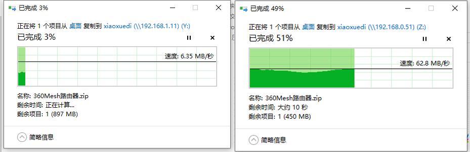 路由器|当下，什么路由器最值得购买？ WiFi6对比WiFi5到底有多少提升？