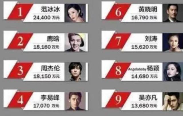 Angelababy|杨颖有多节俭，看到他录跑男时，对待包包的方式就知道了