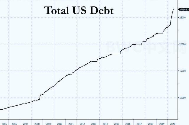 黄金|141万亿或从美国撤离，中国人抛美国房产，下一个珍珠港式事件出现