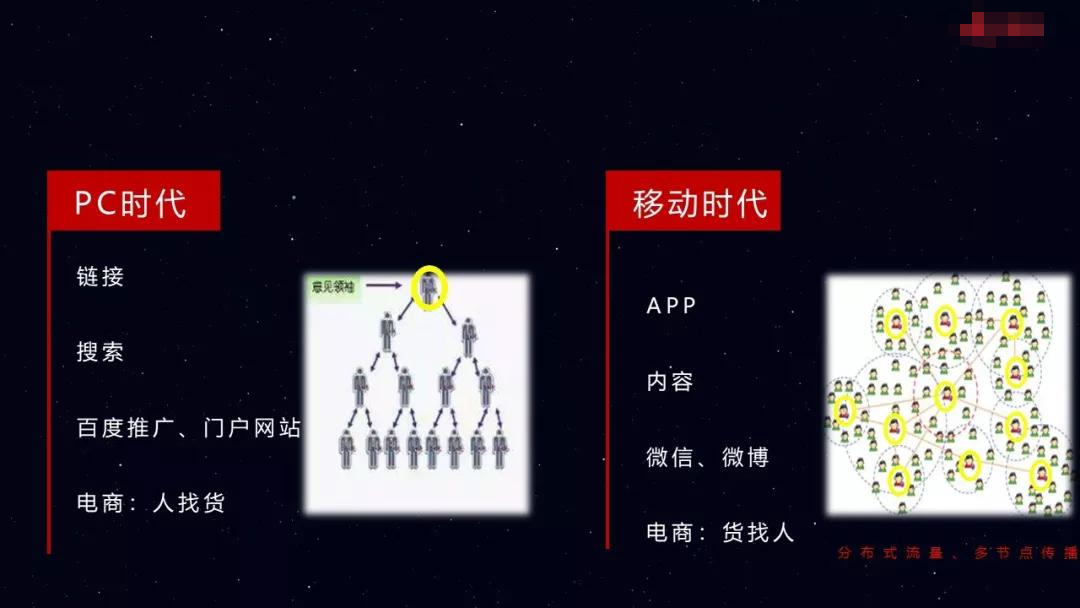 双十一|如何打造短视频流量池变现？内容不再是王道，弱社交才能强转化