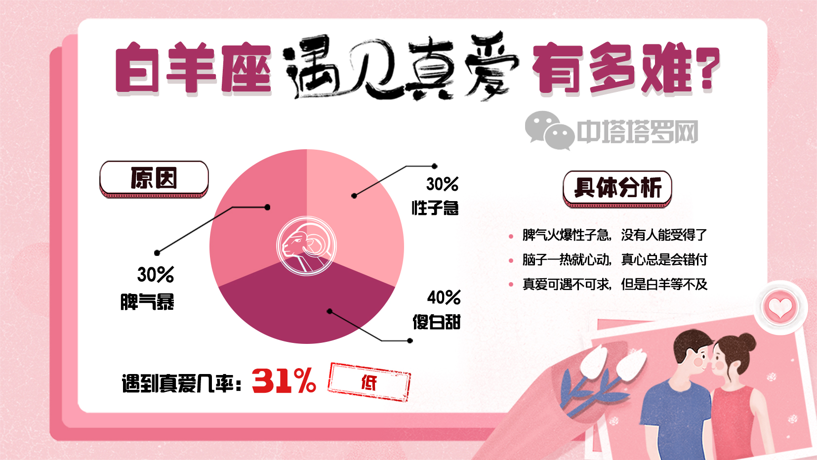 「霉运」【星座】十二星座遇见真爱的几率有多大?