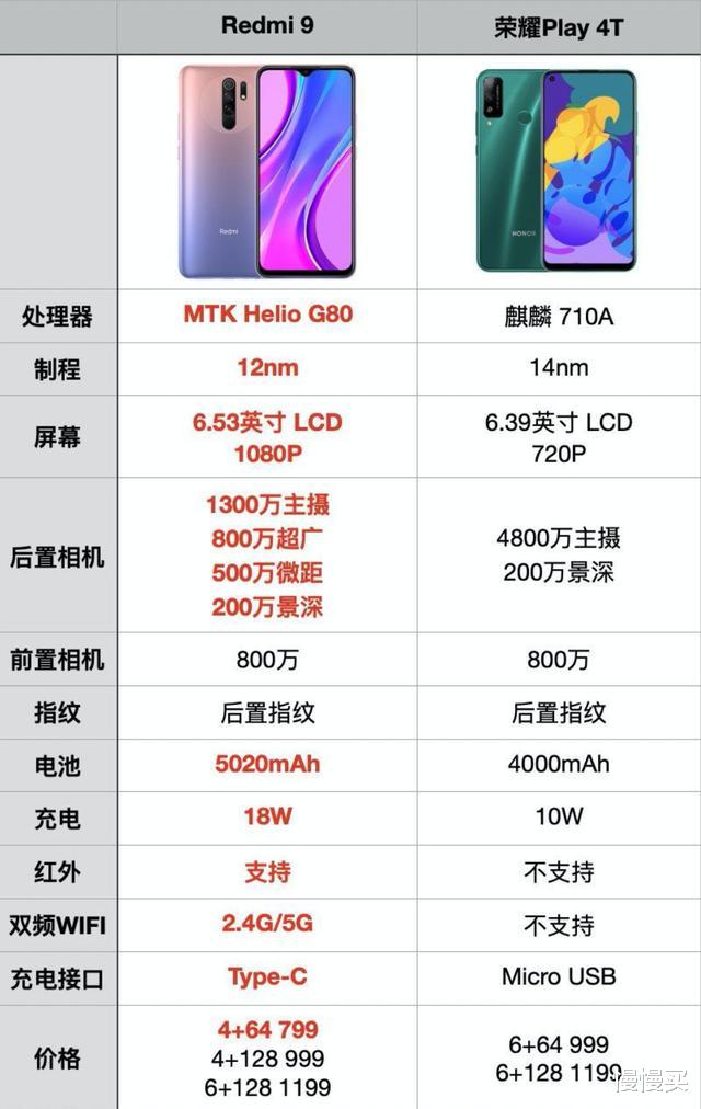 红米手机|5G时代最后的国民旗舰！百元神机Redmi 9，连老罗看了也要心动