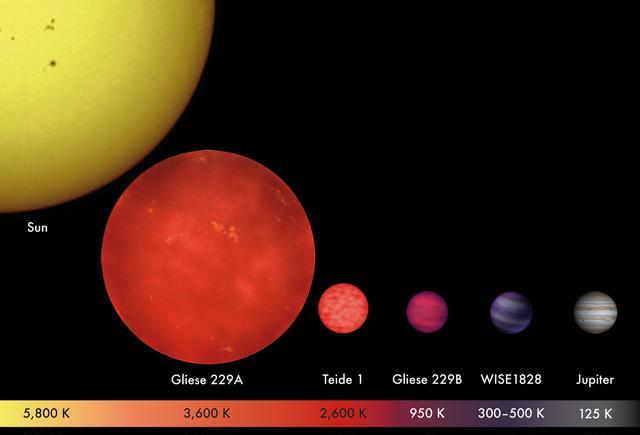 黑洞@宇宙已知天体重力排名,以地球1G为标准,它们是地球的几倍?