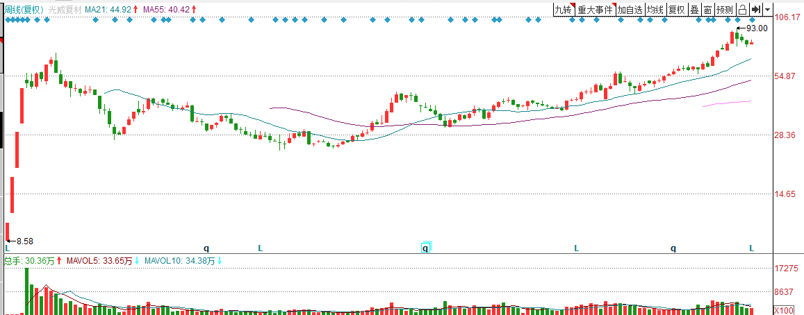 碳纤维|光威复材:年报预增2684%的军工龙头股,多家机构重点关注企业