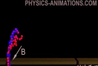 「」磁铁是如何制造的？磁性是怎样产生的，难道真有磁铁矿？