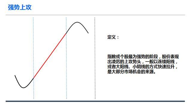 杨柳|股票一旦出现“倒拔杨柳”形态，坚决捂股，后市不涨停就涨个不停