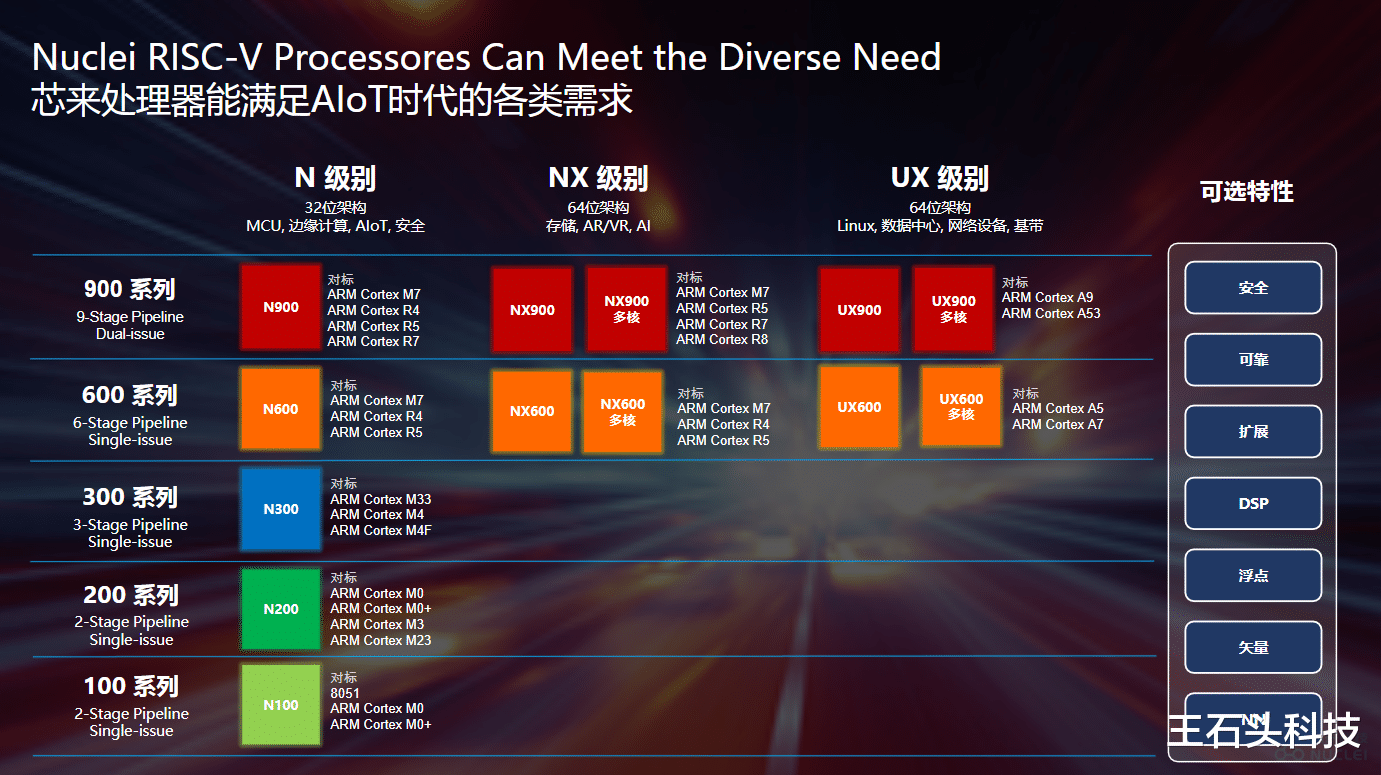 小米科技|另起炉灶？小米没有放弃处理器，旗下基金领投RISC-V平台！