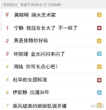 #张雨绮#“姐姐们”开播梗太多！蓝盈莹第一，金莎倒数，评判标准引质疑