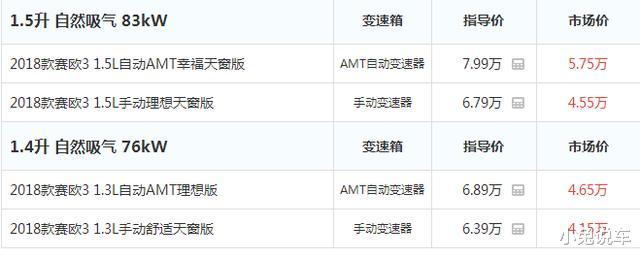 #雪佛兰赛欧#41500元的合资车这么省油!一箱油跑满750公里,一公里0.35元